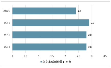 战神 第48页