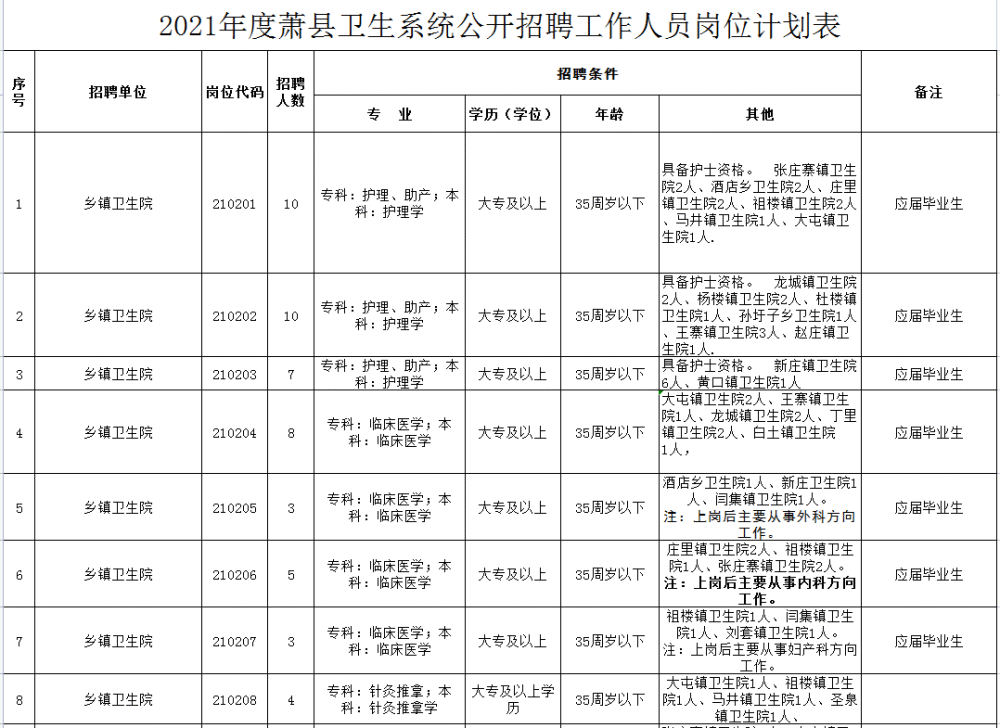 萧县最新招聘动态及求职指南