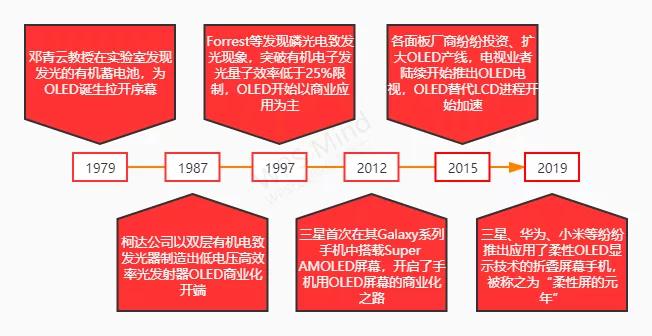 最新Java技术趋势及其在企业中的应用