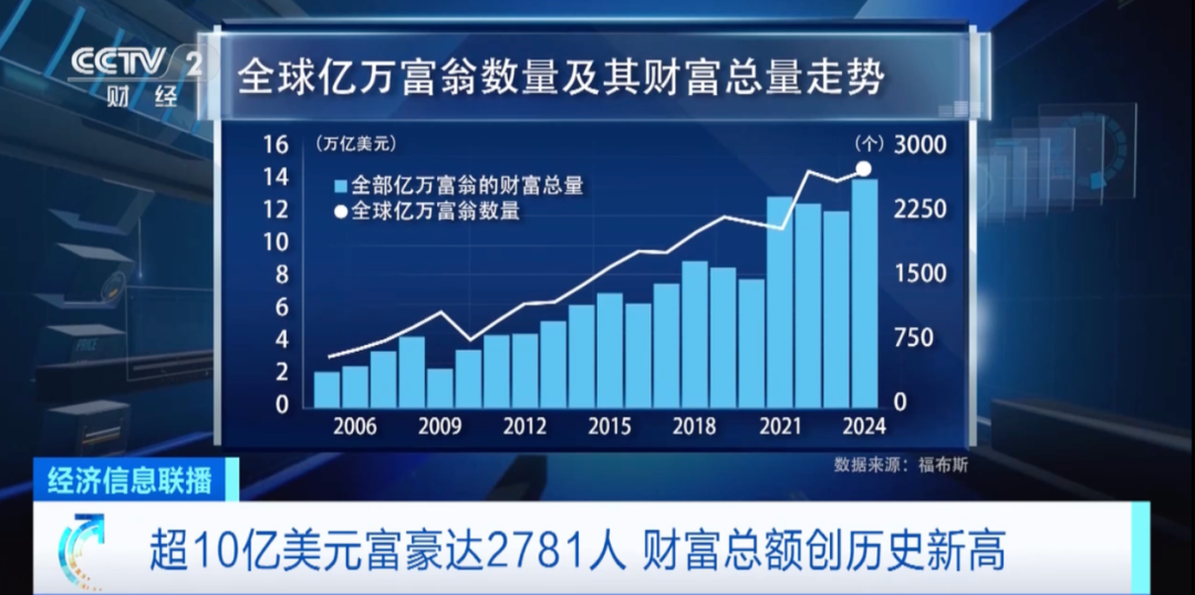 中国最新富豪榜，揭示财富增长背后的力量与趋势