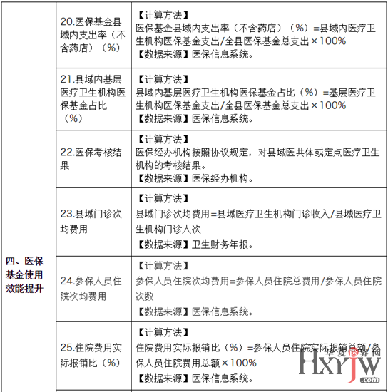 医疗政策最新消息及其影响