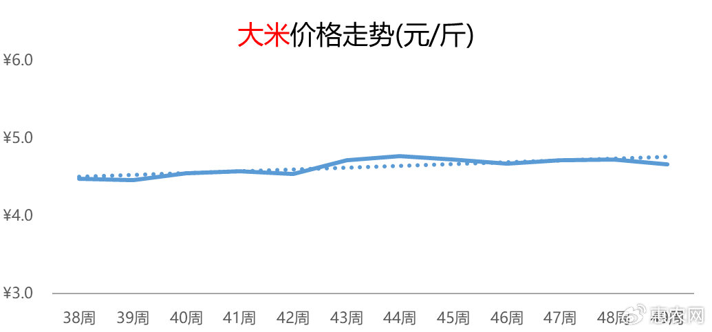 战神 第47页