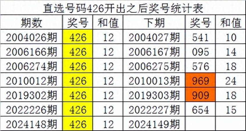 关于白小姐四肖四码100%准确性的探讨与解析