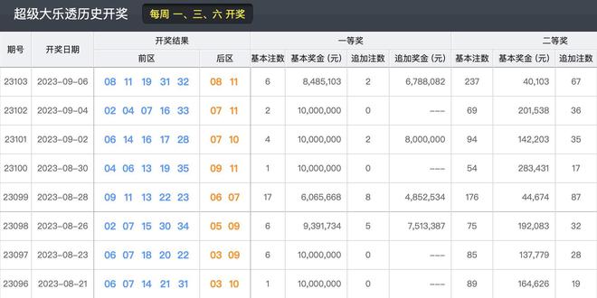 解析澳门生肖彩票开奖趋势与策略选择——以今晚生肖预测为例