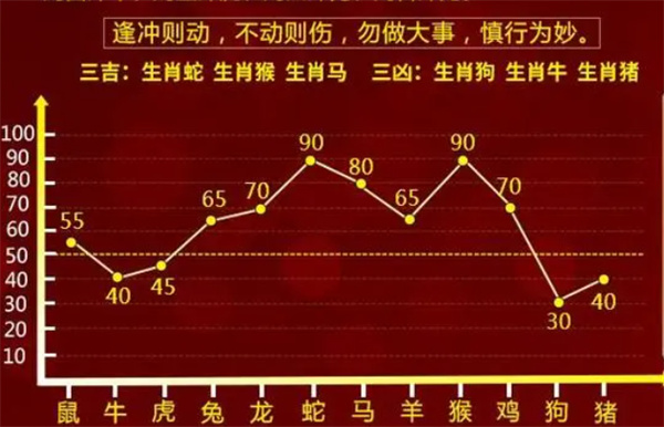 关于最准一肖一码100%的应用的文章