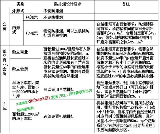 代表作 第41页