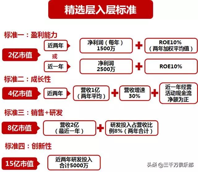 像素猎人 第3页