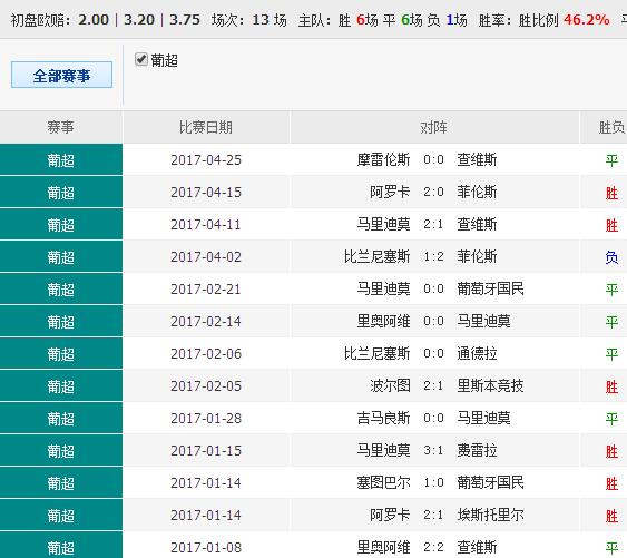 未来先锋 第3页