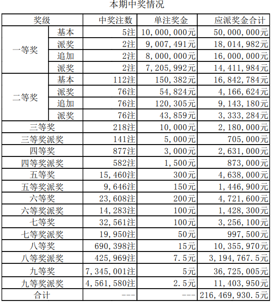 新澳门今期开奖结果记录查询与解析——精选解释解析落实策略