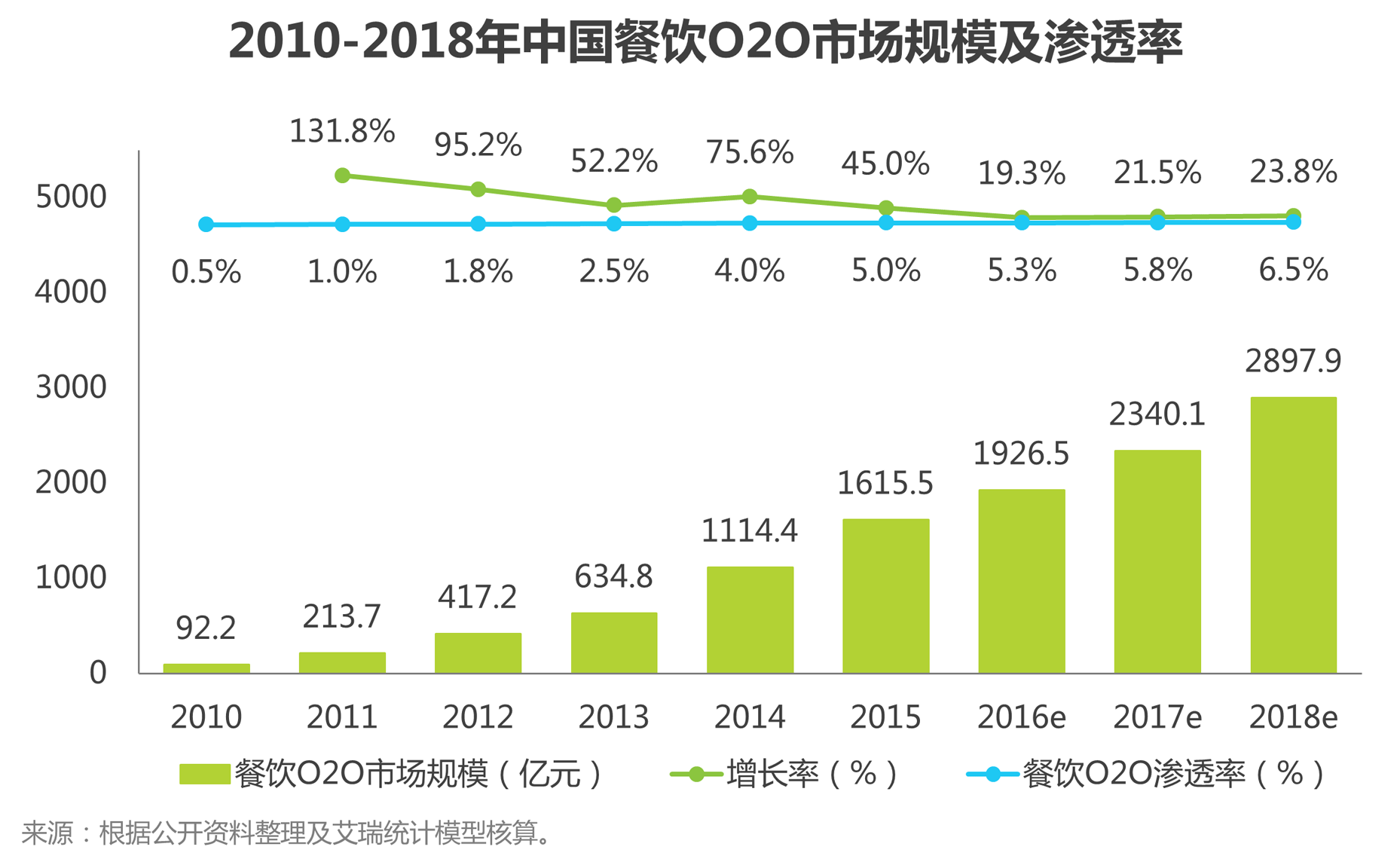 炽焰领主 第3页