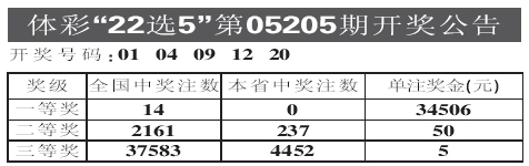 澳门六开彩开奖结果开奖记录与解析（2024年精选版）