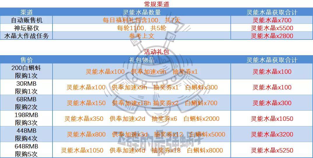 冒险领主 第2页