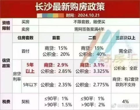 长沙最新限购政策,长沙最新限购政策，深度解析与影响展望