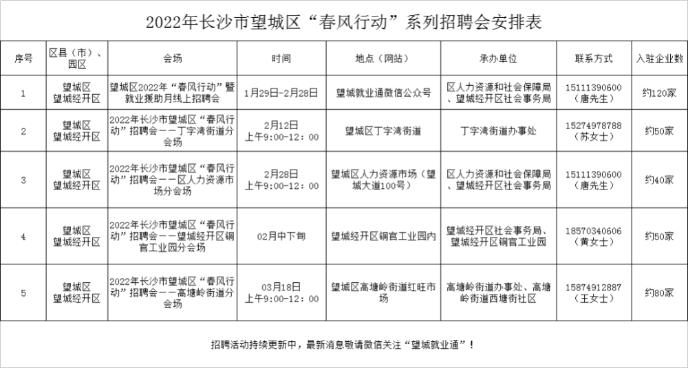 长沙招聘网最新招聘,长沙招聘网最新招聘动态深度解析