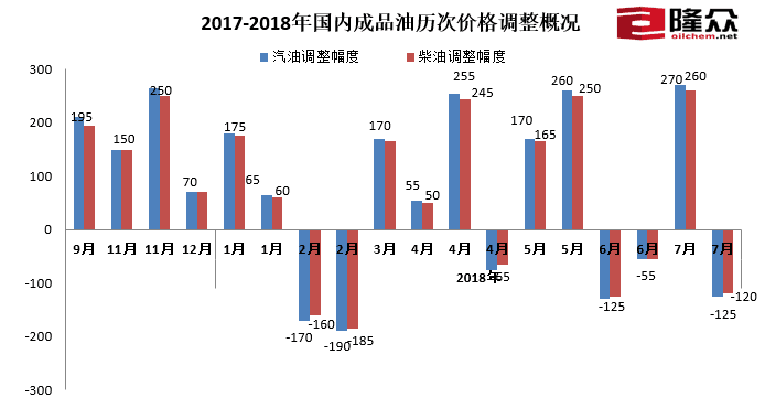 油价下调最新消息,油价下调最新消息，市场反应与未来展望