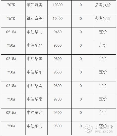 塑料最新价格行情,塑料最新价格行情分析