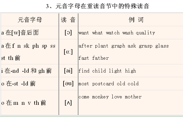 最新国际音标,最新国际音标，引领语言学习的革命性变革