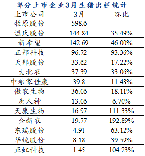 最新生猪价格表,最新生猪价格表及其影响因素分析