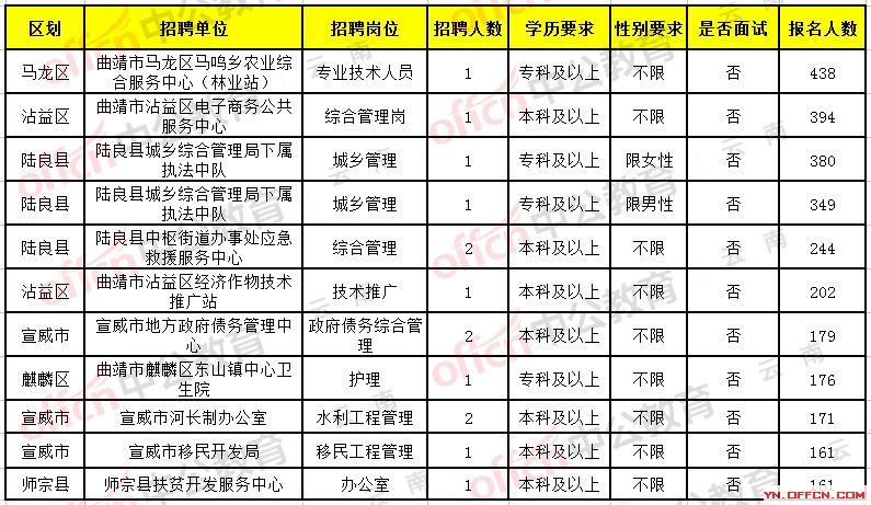 宣威最新招聘,宣威最新招聘动态及职业发展机遇