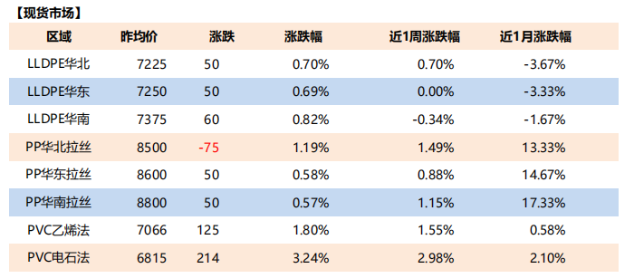 聚丙烯最新价格,聚丙烯最新价格动态及其对市场和行业的影响