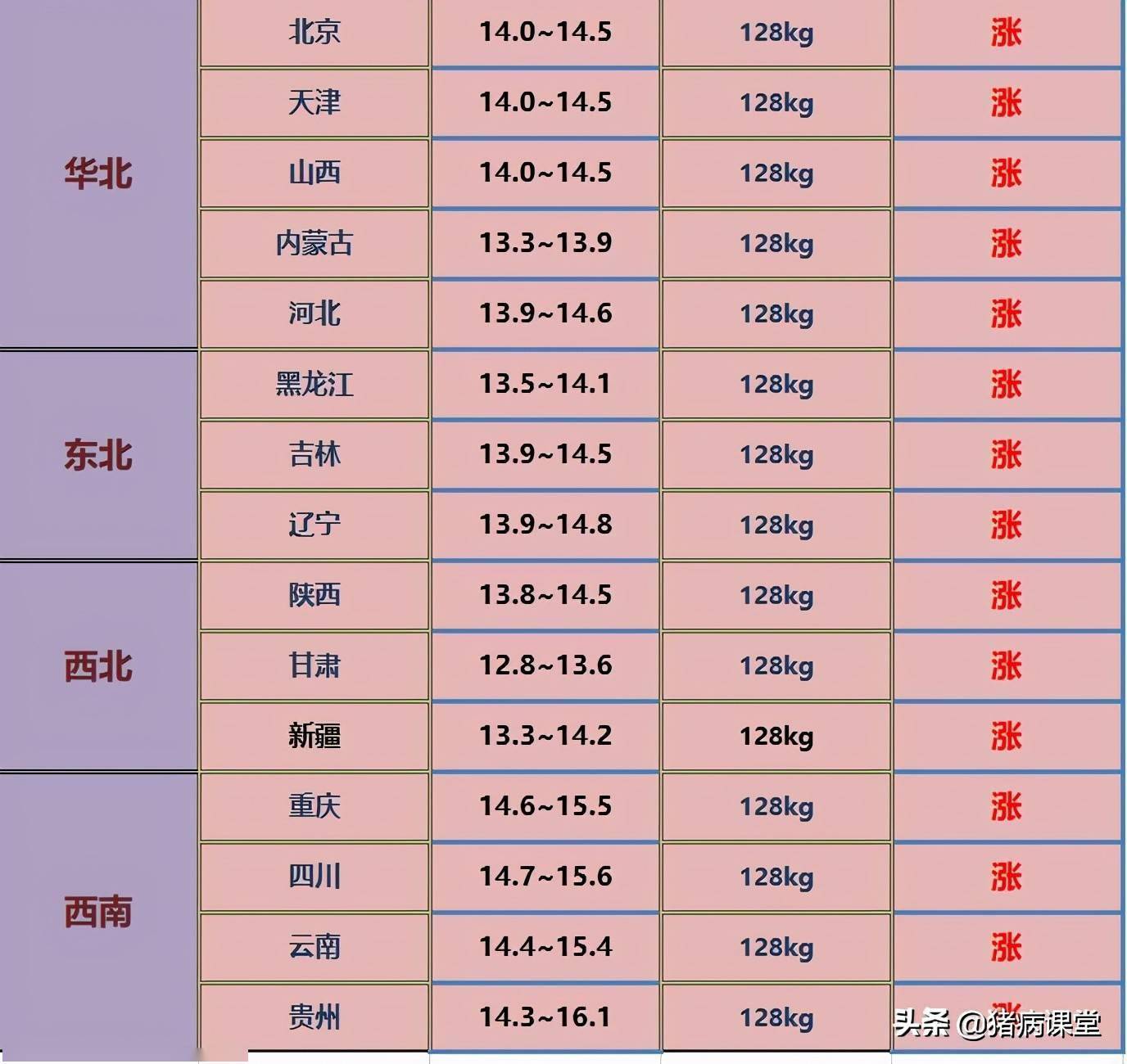 最新生猪价格行情,最新生猪价格行情分析