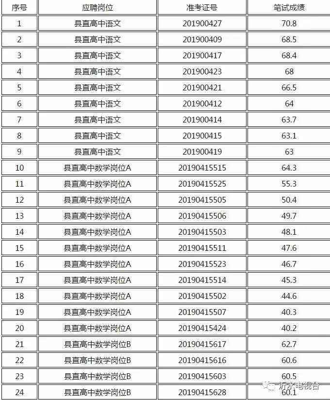 沂水招聘最新消息,沂水招聘最新消息，职业发展的黄金机会