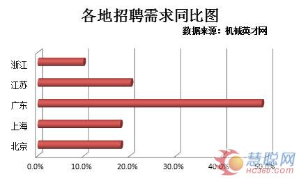 高阳最新招聘,高阳最新招聘动态及就业市场分析