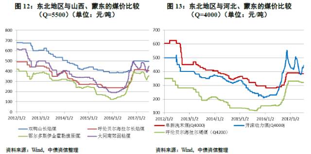 最新煤炭价格行情,最新煤炭价格行情分析