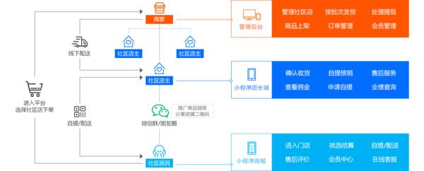 番茄社区最新,番茄社区最新动态与未来发展展望