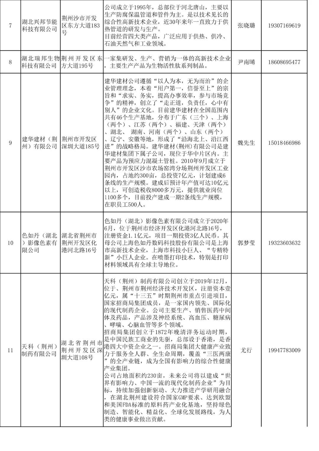 荆州最新招聘信息,荆州最新招聘信息概览