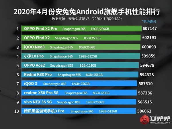 安兔兔最新排行,安兔兔最新排行，揭示移动设备性能王者