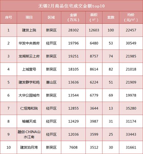 无锡房价最新消息,无锡房价最新消息，市场走势、影响因素及未来展望