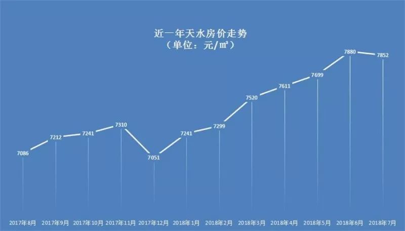 天水最新房价,天水最新房价动态及市场趋势分析