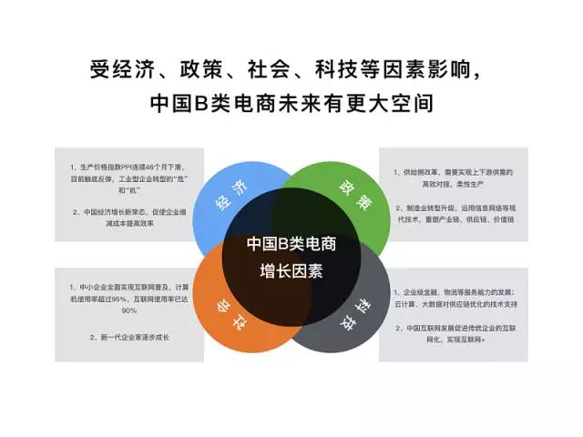 最新b2b,最新B2B趋势下的商业变革与创新策略