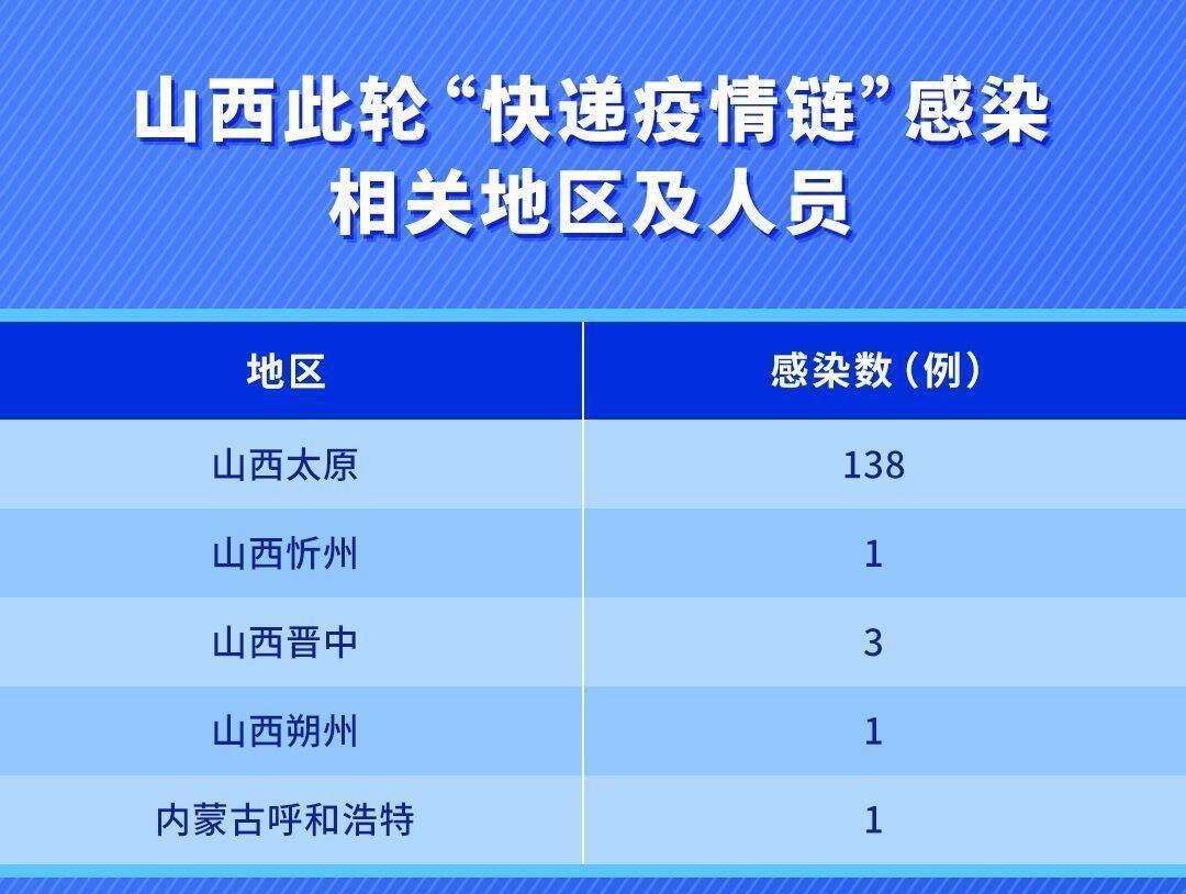 山西省疫情最新消息,山西省疫情最新消息全面解读