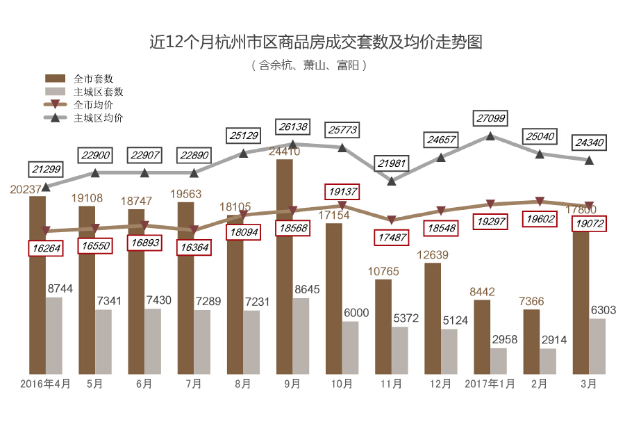 杭州最新房价走势,杭州最新房价走势分析