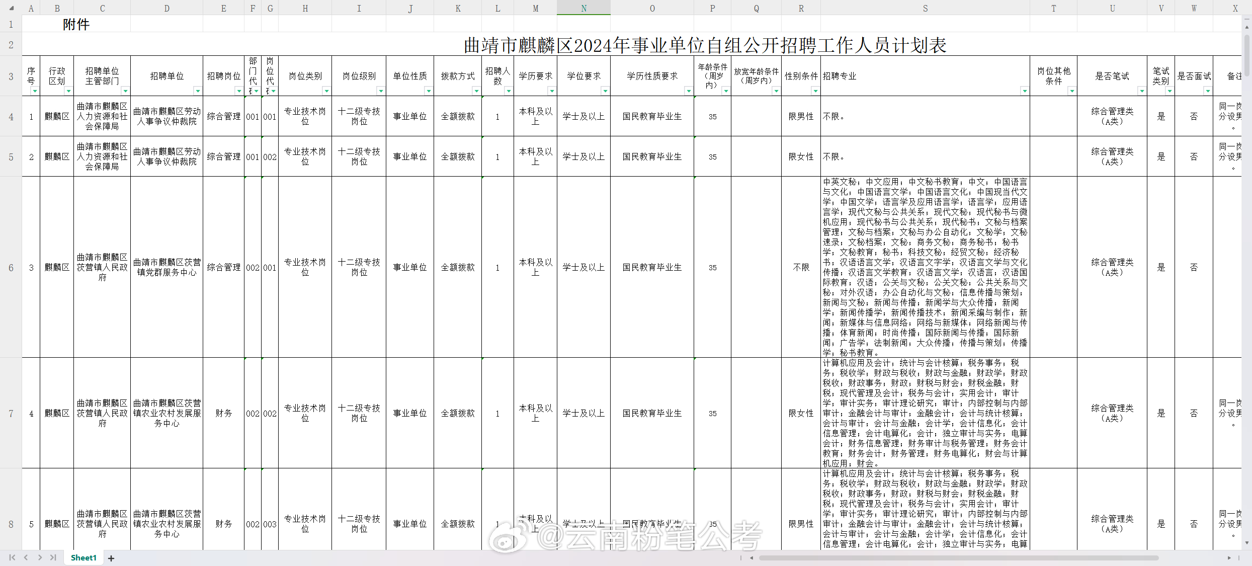 曲靖最新招聘信息,曲靖最新招聘信息概览