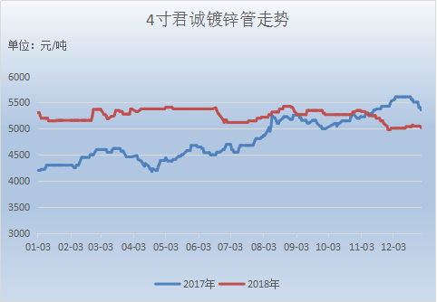 镀锌钢管最新价格,镀锌钢管最新价格动态及市场分析