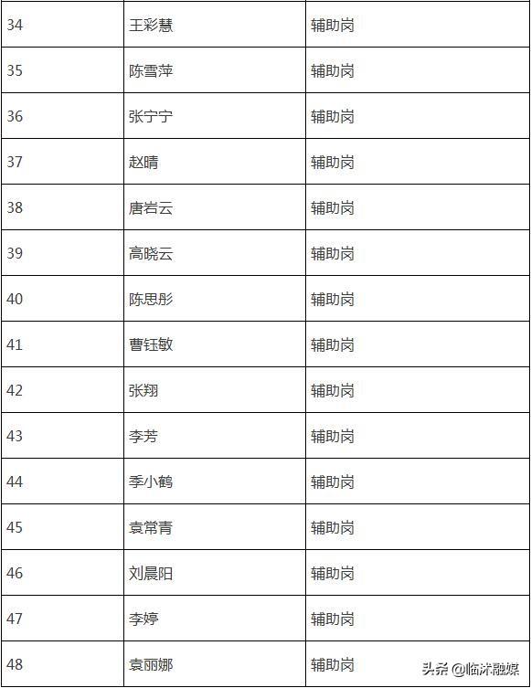 临沭最新招聘,临沭最新招聘动态及行业趋势分析