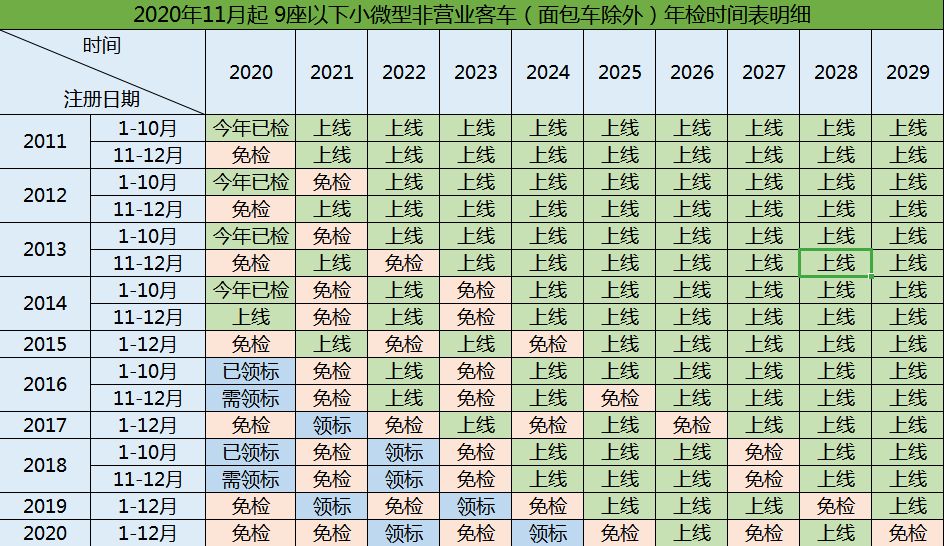 最新车辆年检,最新车辆年检详解