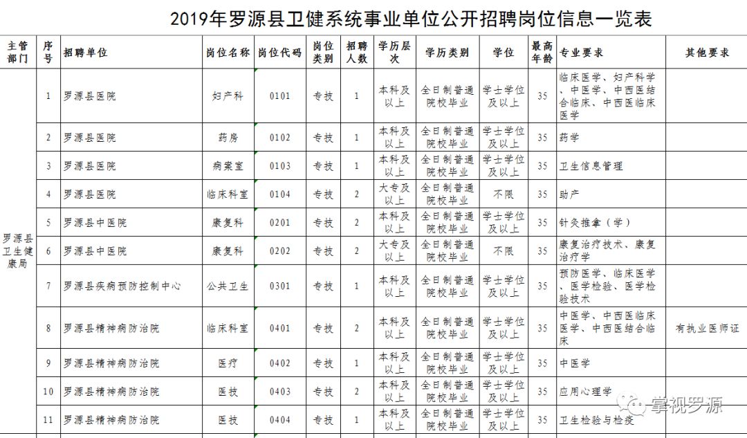 罗源最新招聘,罗源最新招聘动态及职业机会展望