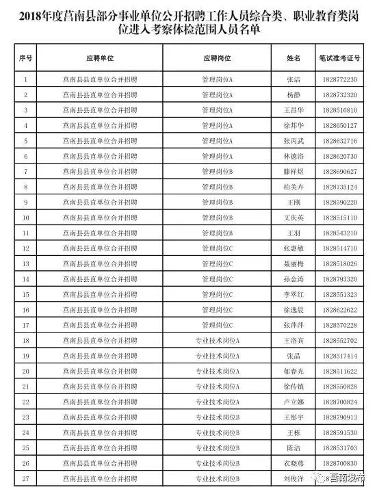 莒南最新招聘信息,莒南最新招聘信息概览