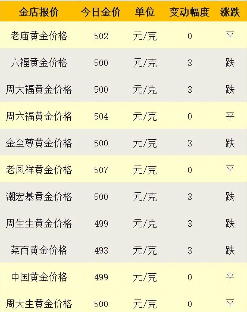 今日黄金回收最新价格,今日黄金回收最新价格，市场走势与影响因素分析