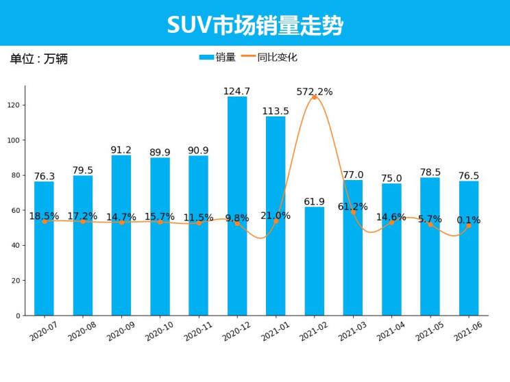 suv最新销量排行榜,最新SUV销量排行榜，揭示市场热门车型