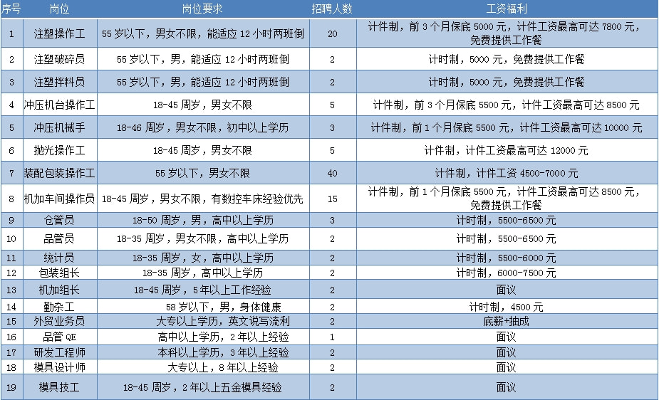 上海临时工最新招聘,上海临时工最新招聘动态及市场趋势分析