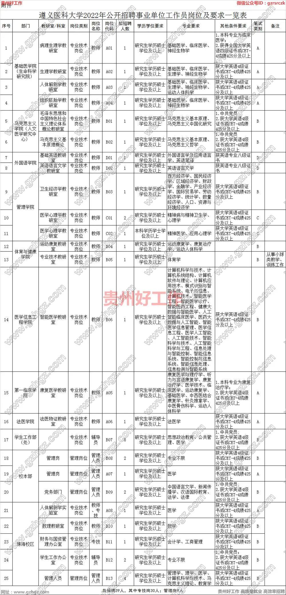 遵义最新招聘信息,遵义最新招聘信息概览