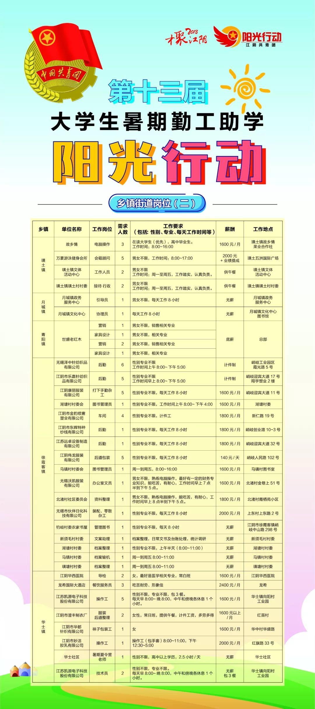 江阴最新招聘信息,江阴最新招聘信息概览