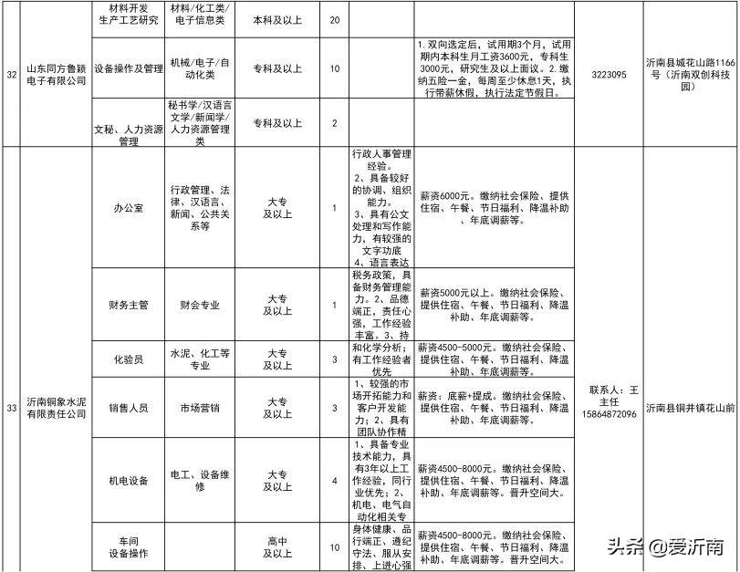 沂南最新招聘,沂南最新招聘动态及职业机会展望