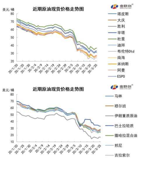 煤价走势最新消息,煤价走势最新消息，市场动向与未来展望