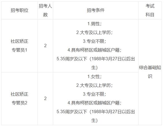 柯桥招聘网最新招聘,柯桥招聘网最新招聘动态深度解析